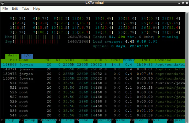 Example of “normal” memory usage for running fMRIprep.